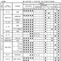 令和9年度入学者選抜における「前期選抜・独自枠（仮称）」の検査項目概要（2025年6月時点）