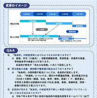 新制度ちらし
