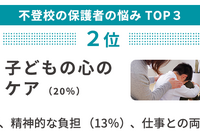 不登校の保護者の悩み