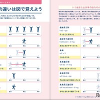 ひろゆき氏が「教科書に載せた方が良い」と言った、英語難民の作った学習本