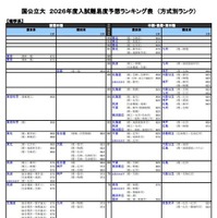 国公立大（理学系）