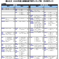国公立大（工学系）