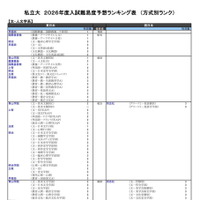 私立大（文・人文学系）