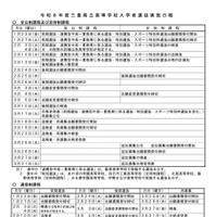 令和8年度三重県立高等学校入学者選抜実施日程