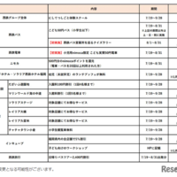 「にしてつキッズフェア」の概要