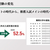 推薦入試の拡大