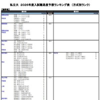 私立大（理学系）