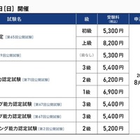 教育著作権やプログラミングなど6つの検定申込開始…サーティファイ