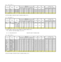 令和7年度 第2学期転学・編入学募集 全日制課程（併合科など）