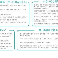 保護者のニーズ