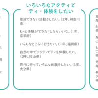 子供たちのニーズ