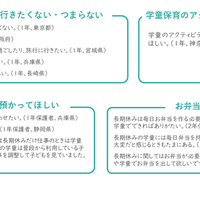 学童保育への声
