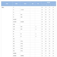 慶應義塾大学