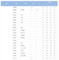 早稲田大学