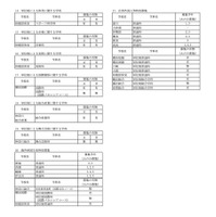 県立高校＜全日制の課程＞