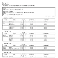 市立高校＜全日制の課程＞
