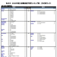私立大（医・歯・薬・保健学系）