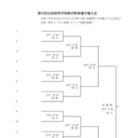 第70回全国高等学校軟式野球選手権大会