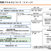 「おそれ」の判断プロセスについて