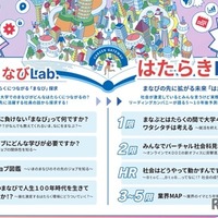 プログラム