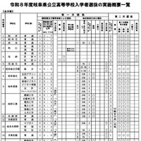 令和8年度岐阜県公立高等学校入学者選抜の実施概要一覧