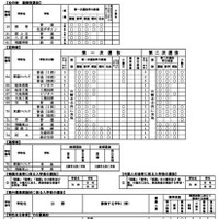 令和8年度岐阜県公立高等学校入学者選抜の実施概要一覧