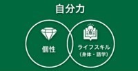 KDIの「3つのDUO（デュオ）」
