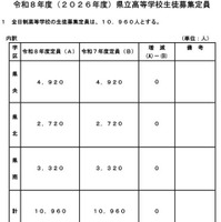 令和8年度（2026年度）熊本県立高等学校生徒募集定員