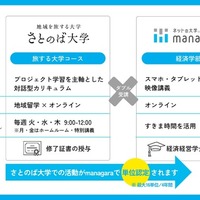 さとのば大学×通信制大学、ダブルスクールの仕組み
