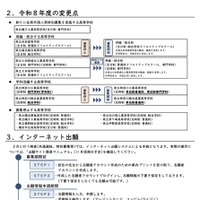 令和8年度の変更点など