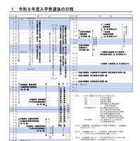 令和8年度入学者選抜の日程