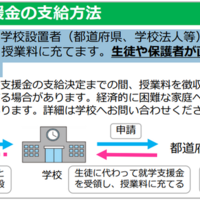 就学支援金の支給方法