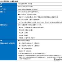 ベネッセ高等学院 中等部の概要
