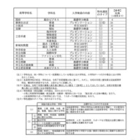 特色選抜の実施