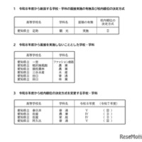 2026年度愛知県公立高等学校入学者選抜（全日制課程）一般選抜における各高等学校の校内順位の決定方式など