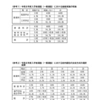 一般選抜の面接の有無や校内順位など
