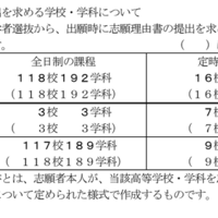実施する学校設定検査の数