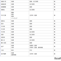 令和8年度千葉県公立高等学校「一般入学者選抜」の検査の内容等（全日制）