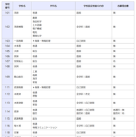 令和8年度千葉県公立高等学校「一般入学者選抜」の検査の内容等（全日制）