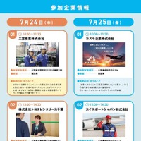 ちば仕事体験ツアー（高校生向け）
