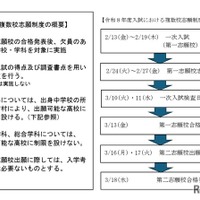 令和8年度入試における複数校志願制度の概要と流れ