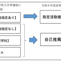 県立高校入学者選抜に係る自己推薦入学者選抜の導入