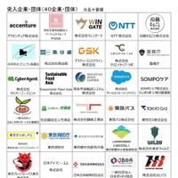 受入企業・団体の一覧