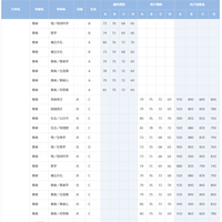 早稲田大学