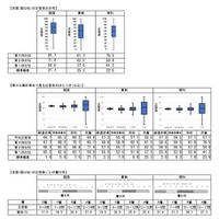 小学校調査の実施概況