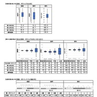 中学校調査の実施概況