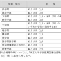 各学部の面接等の日程と会場
