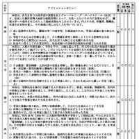 2026年度大阪府公立高等学校一般入学者選抜（全日制の課程・文理学科）学力検査問題の種類・倍率のタイプなど