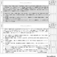 春日丘（文理探究）、千里（国際文化・総合科学）、学力検査問題の種類・倍率のタイプなど