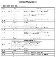 2026年度福井県立高等学校入学者選抜における特色選抜の実施校および実施種目・領域